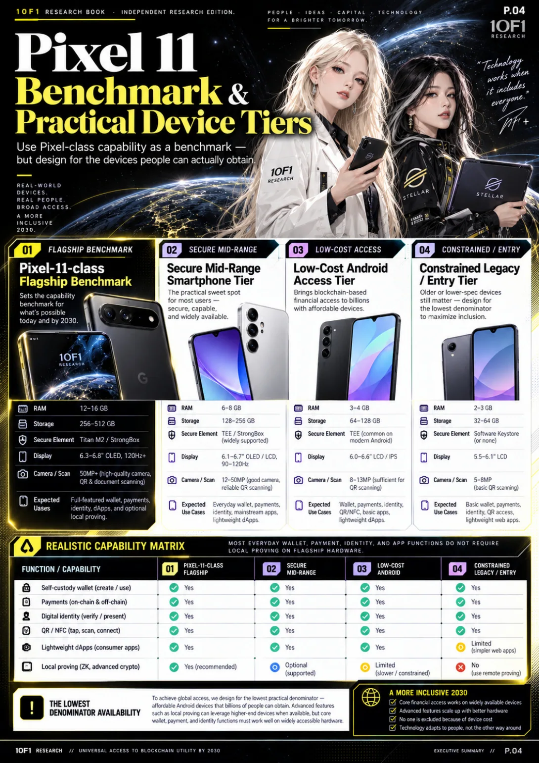 Page 4 of 19 — Global Device Access Ledger