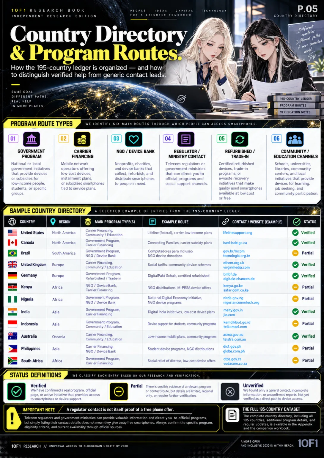 Page 5 of 19 — Global Device Access Ledger