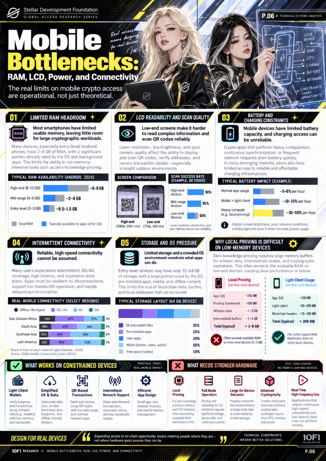 Page 6 of 19 — Global Device Access Ledger