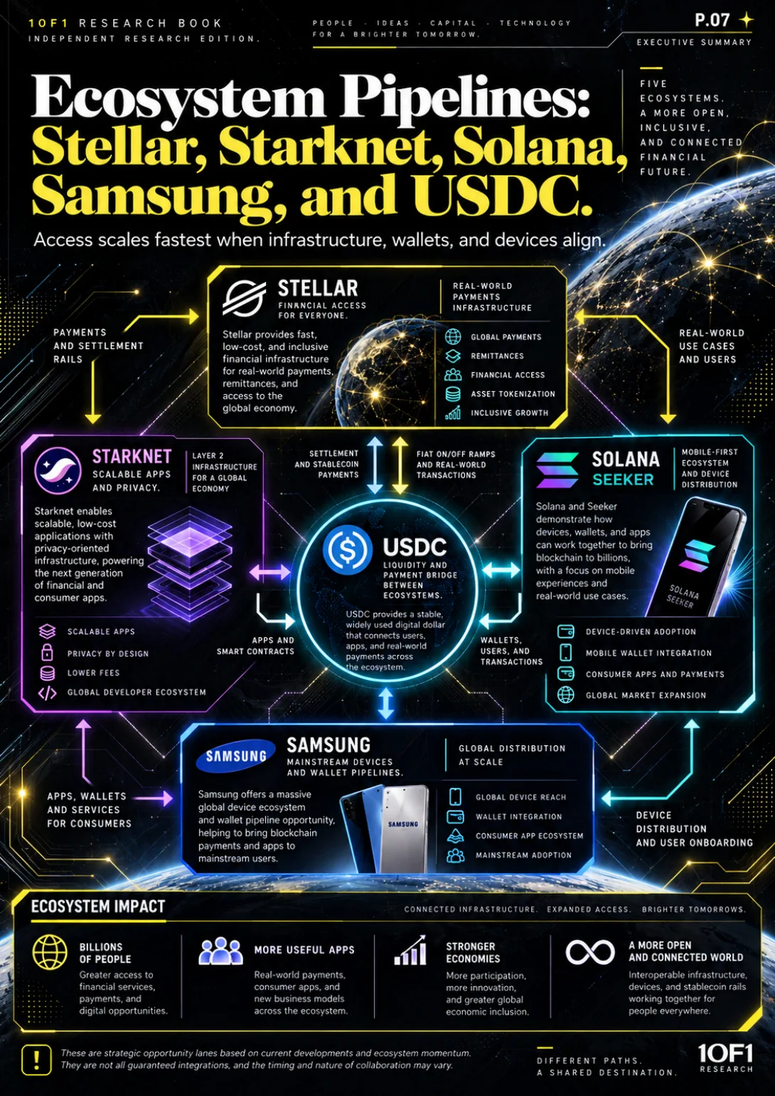 Page 7 of 19 — Global Device Access Ledger
