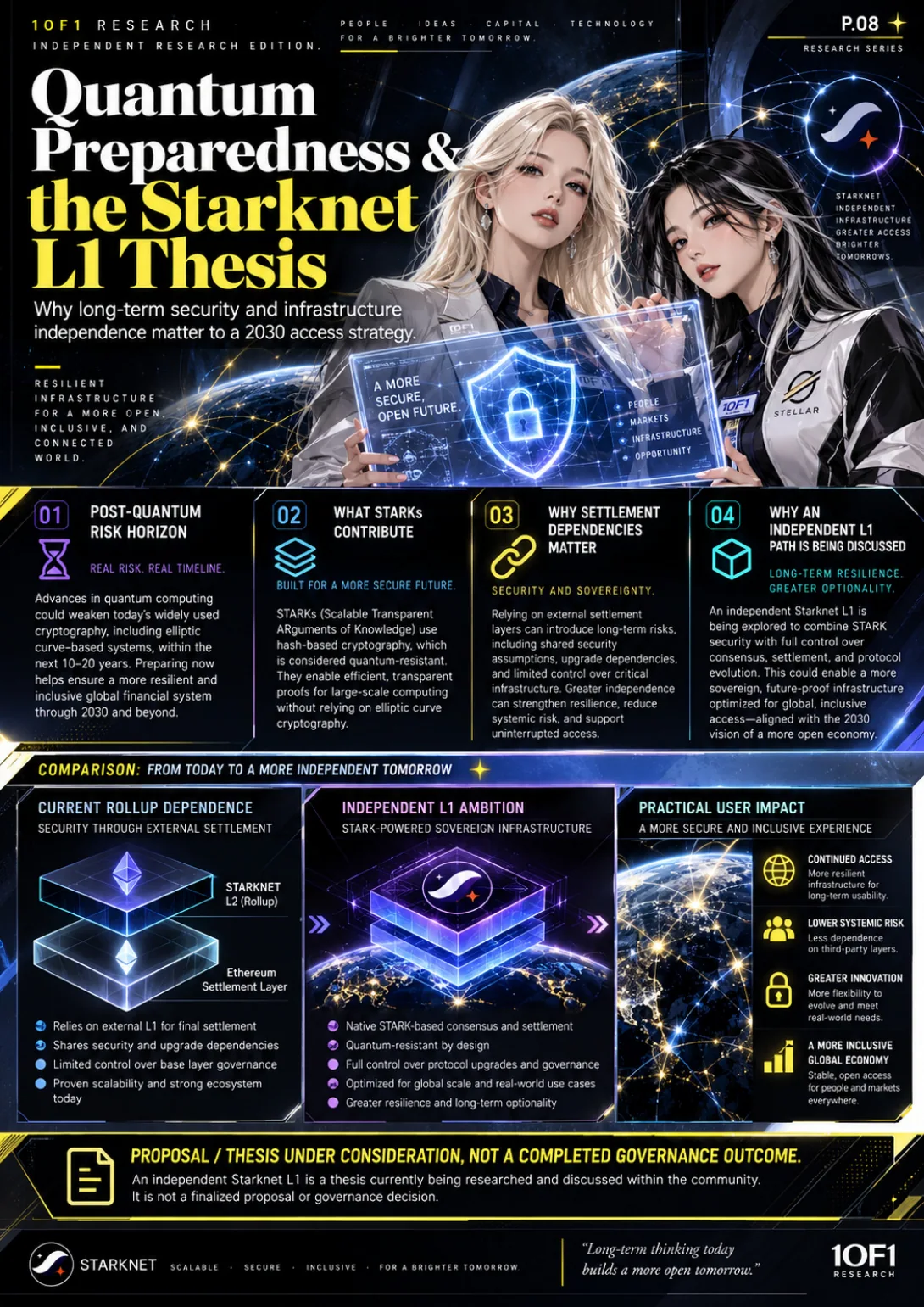 Page 8 of 19 — Global Device Access Ledger