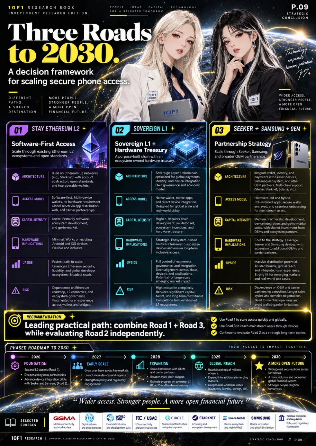 Page 9 of 19 — Global Device Access Ledger