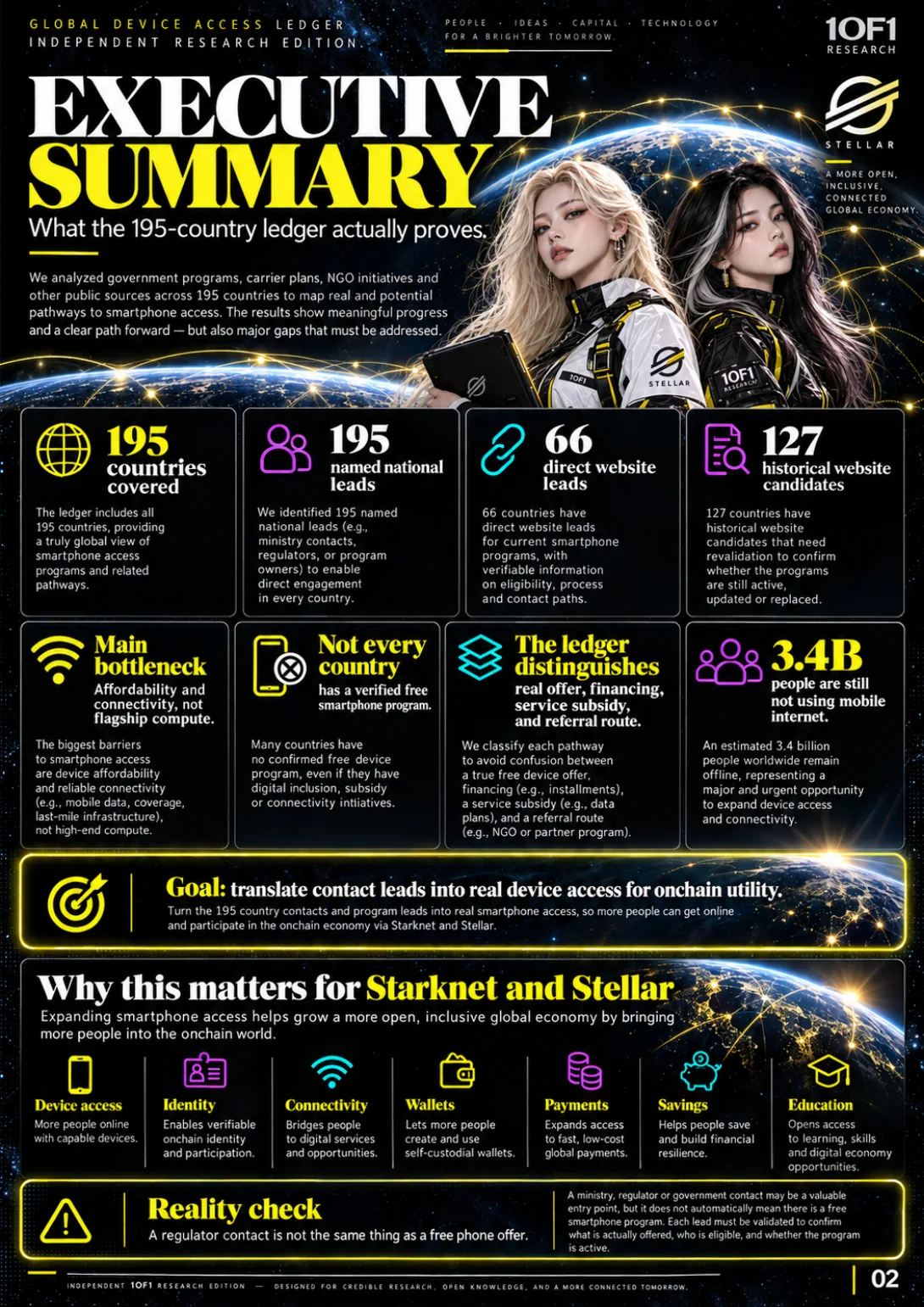 Page 11 of 19 — Global Device Access Ledger