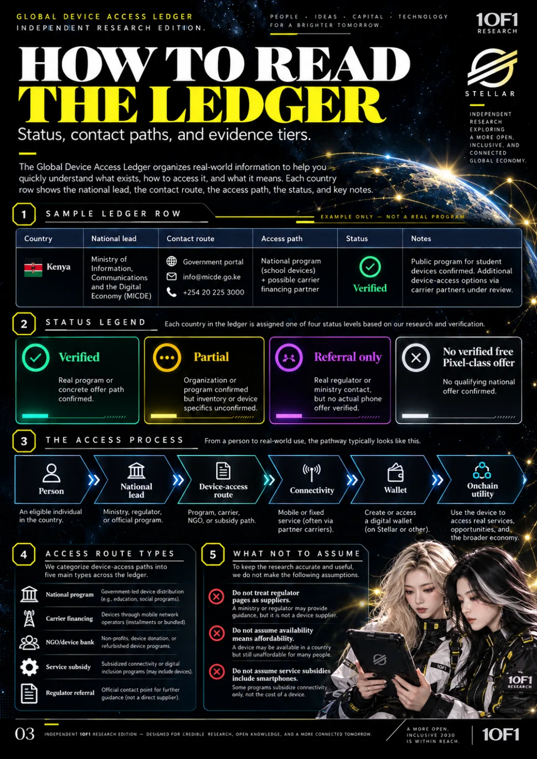 Page 12 of 19 — Global Device Access Ledger