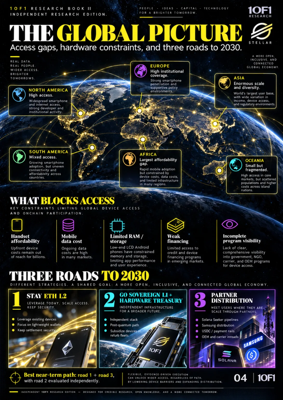 Page 13 of 19 — Global Device Access Ledger
