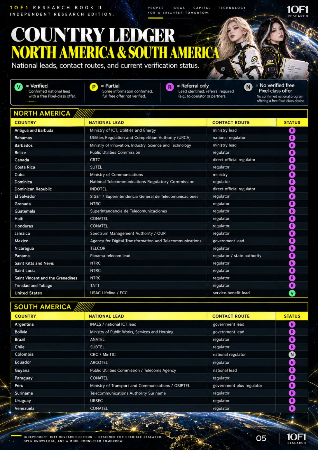 Page 14 of 19 — Global Device Access Ledger