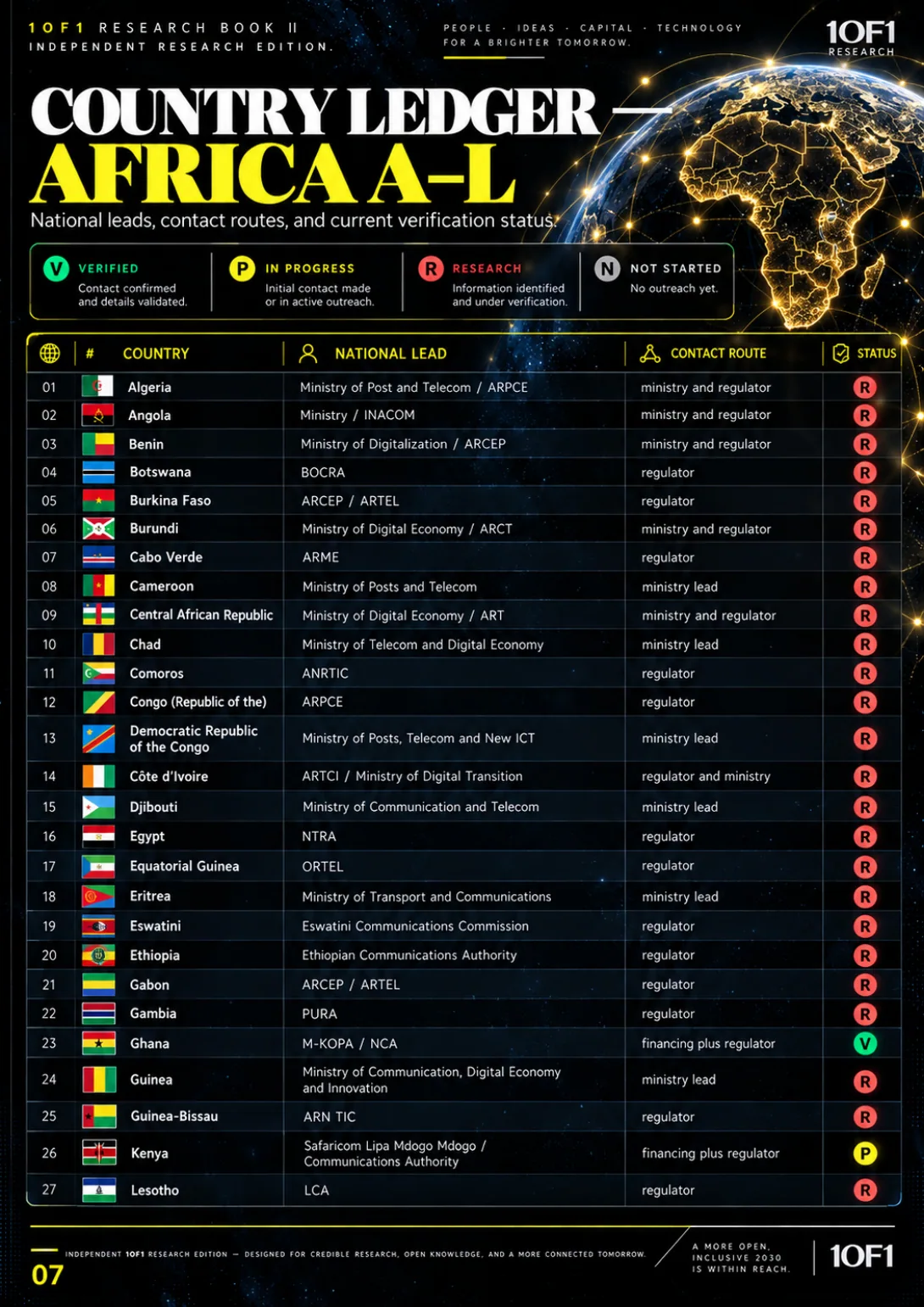Page 16 of 19 — Global Device Access Ledger