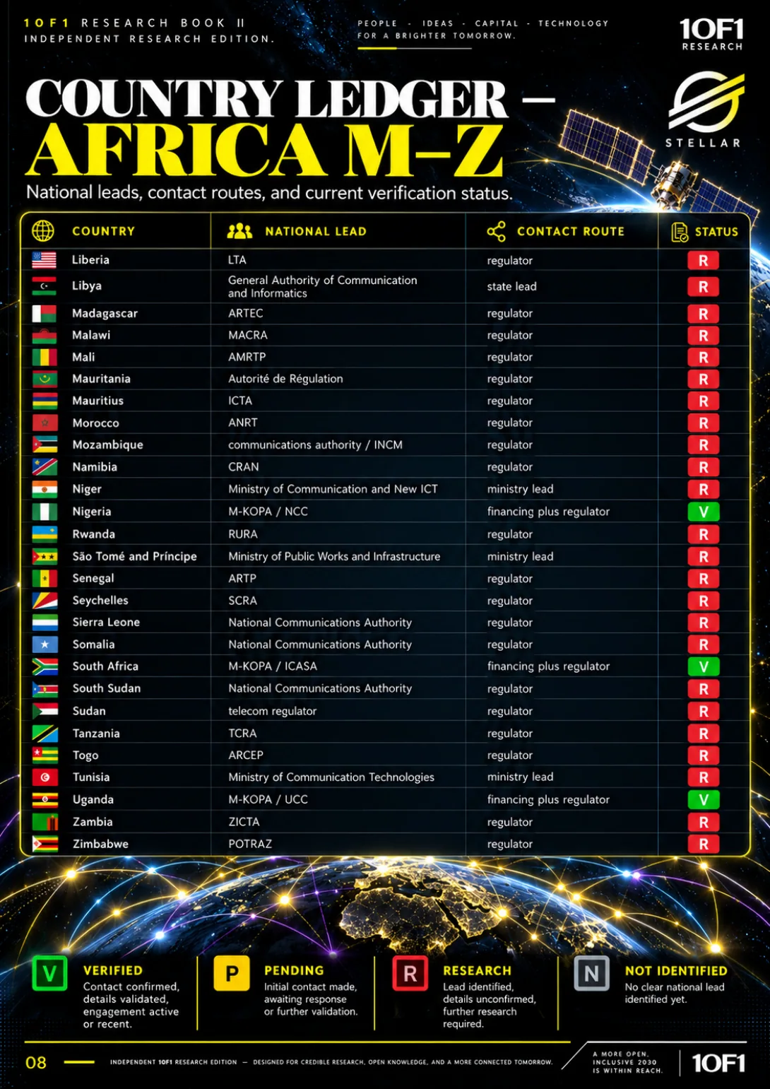 Page 17 of 19 — Global Device Access Ledger