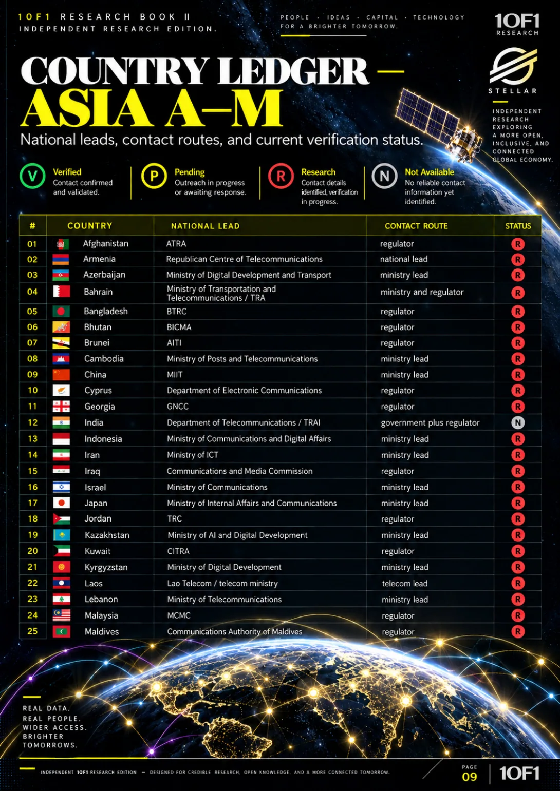 Page 18 of 19 — Global Device Access Ledger