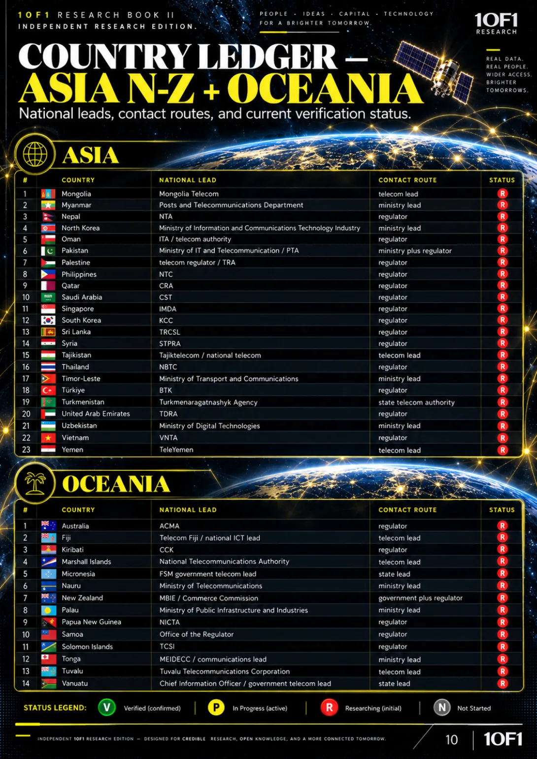 Page 19 of 19 — Global Device Access Ledger